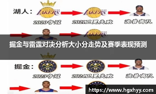 掘金与雷霆对决分析大小分走势及赛季表现预测